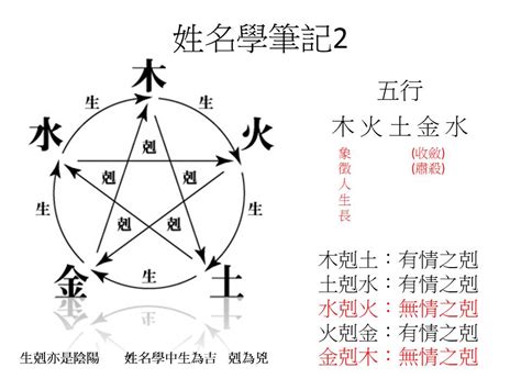 姓名學五行屬性|名字五行字典，免費起名字五行屬性查詢，五行取名字查詢，五行。